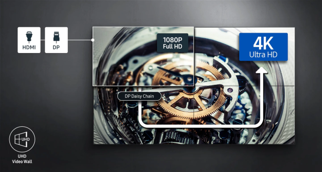 Бесшовная видеостена 2х2  (4 х 60" LCD монитора Sharp, видеопроцессор VCP-3004, крепление B-Tech) фото