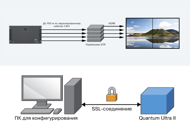 Extron-Quantum-Ultra-2-img-650-3.jpg