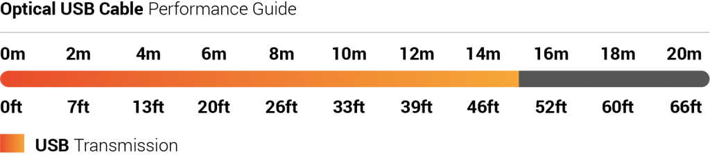 Wyrestorm CAB-UAOC-15-C Wyrestorm CAB-UAOC-15-C