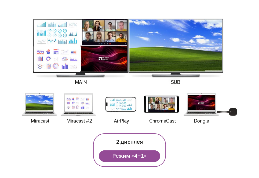 Aluminium DG-C28, режим 4+1