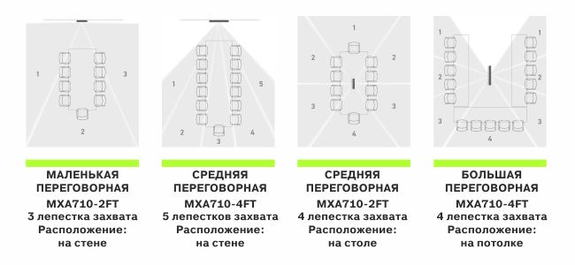 Shure MXA710, захват звука