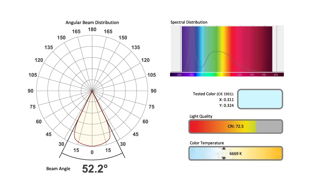 Photometric& ChromaticityReport, фото-4 Photometric& ChromaticityReport, фото-4
