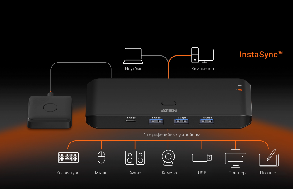 ATEN выводит на рынок серию ATEN essentials, фото-4