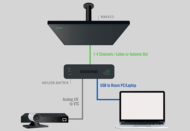 Схема подключения микрофонного массива MXA910 и аудиоинтерфейса ANIUSB-MATRIX