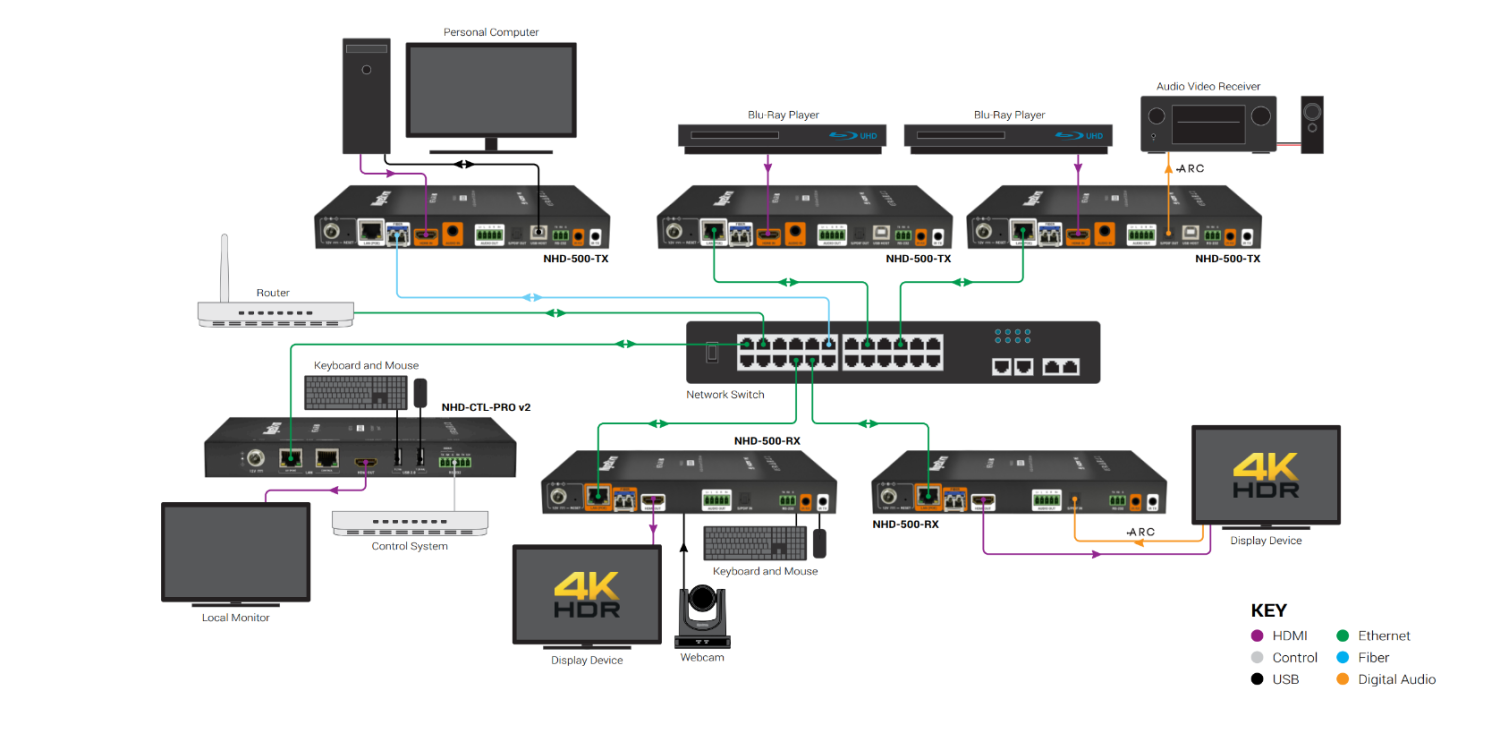 wyrestorm NHD-500-TX-V2 схема подключения