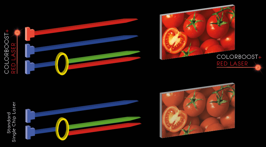 ColorBoost ColorBoost