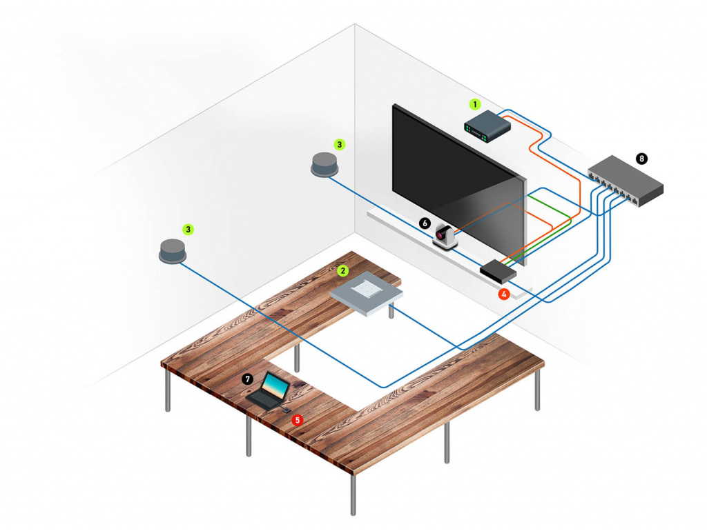 Аудиосистема Shure в сочетании с Clickshare Conference. Большая переговорная комната