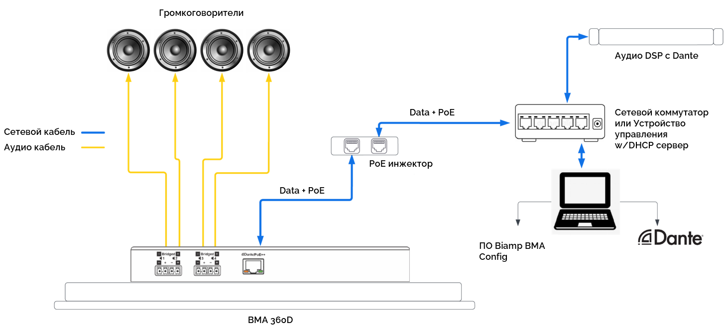 biamp BMA360 схема подключения