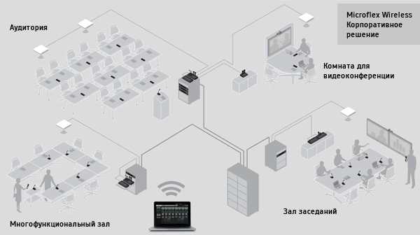 Корпоративное решение Корпоративное решение