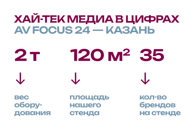AV Focus 2024 | Метавселенная технологий на масштабном стенде Hi-Tech Media в Казани, pic-1