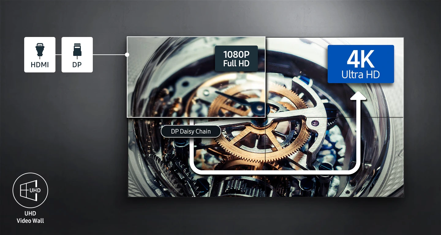 Улучшенное отображение UHD-контента