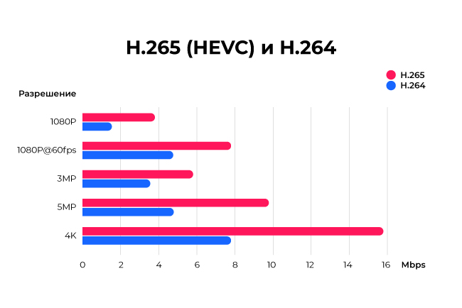 Всё больше решений по передаче видео по IP