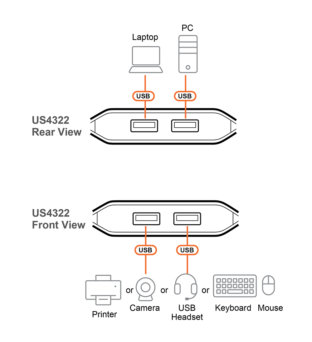 Aten US4322 Diagram Aten US4322 Diagram