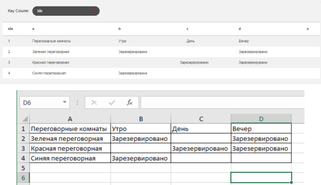 Встроенный функционал профдисплеев LG - webOS Signage: Внешние данные
