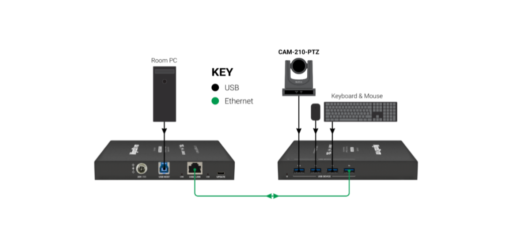 EX-100-USB3 EX-100-USB3