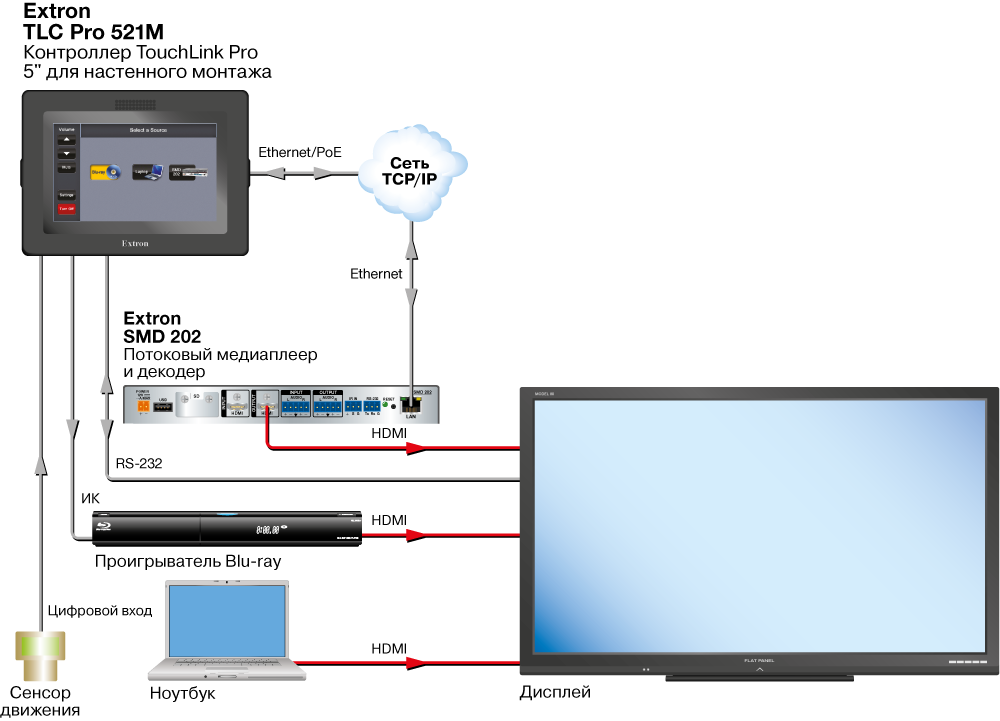 TLC Pro 521M от Extron схема AV-системы