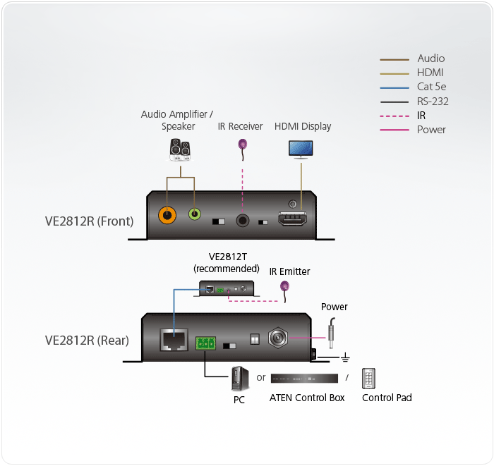 Aten VE2812R Топологическая схема Aten VE2812R Топологическая схема