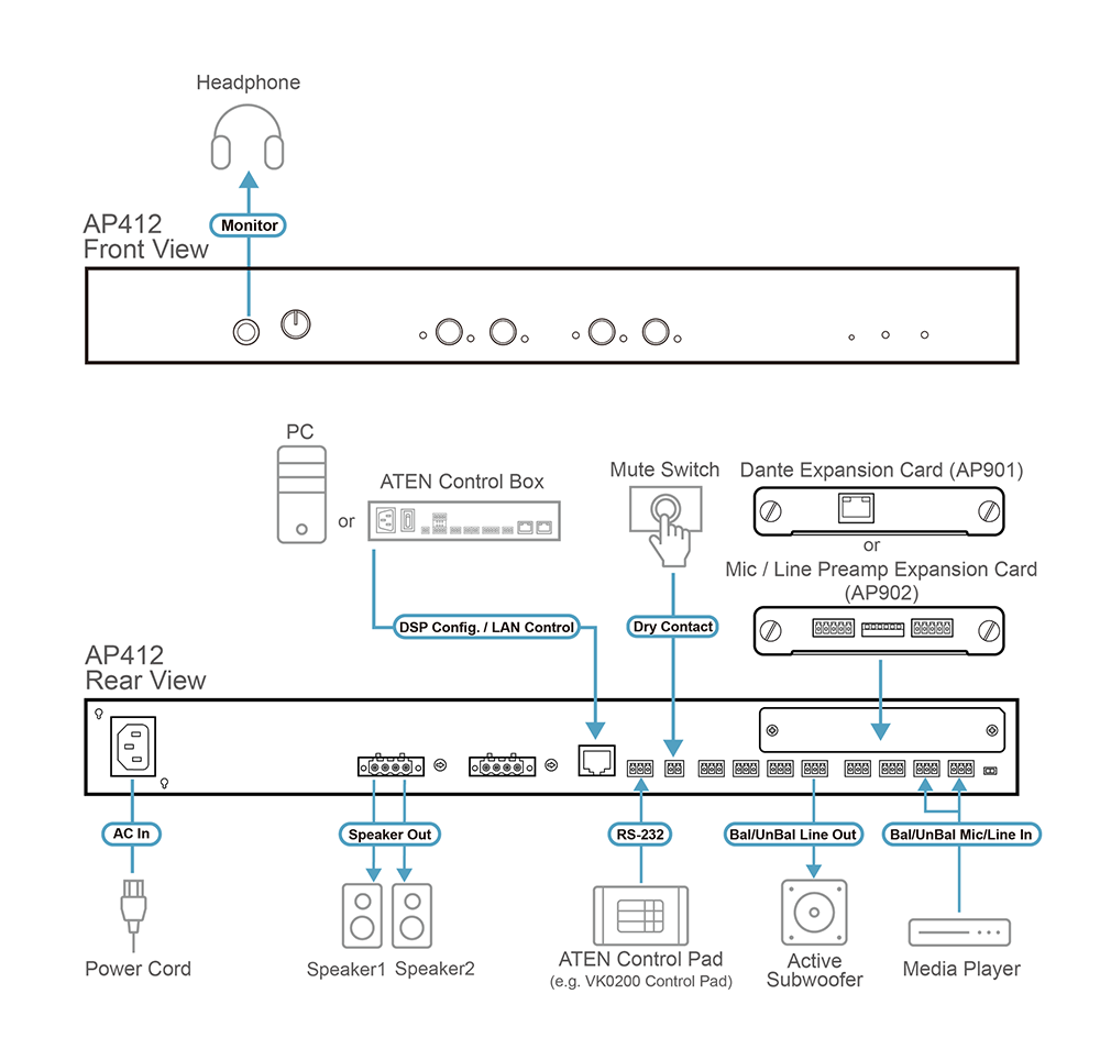 ATEN AP412 ATEN AP412