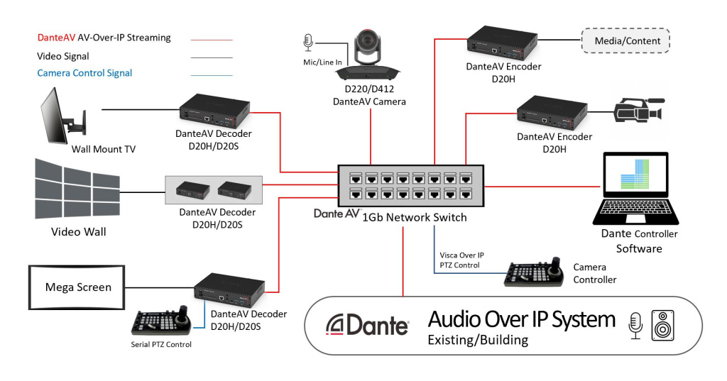 Полная интеграция с Dante Ecosystem |Bolin D20H / D20S Полная интеграция с Dante Ecosystem | Bolin D20H / D20S