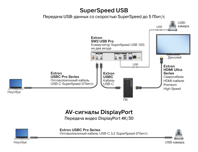 extron-optovolokonnye-kabeli-superspeed-news-650_3.jpg