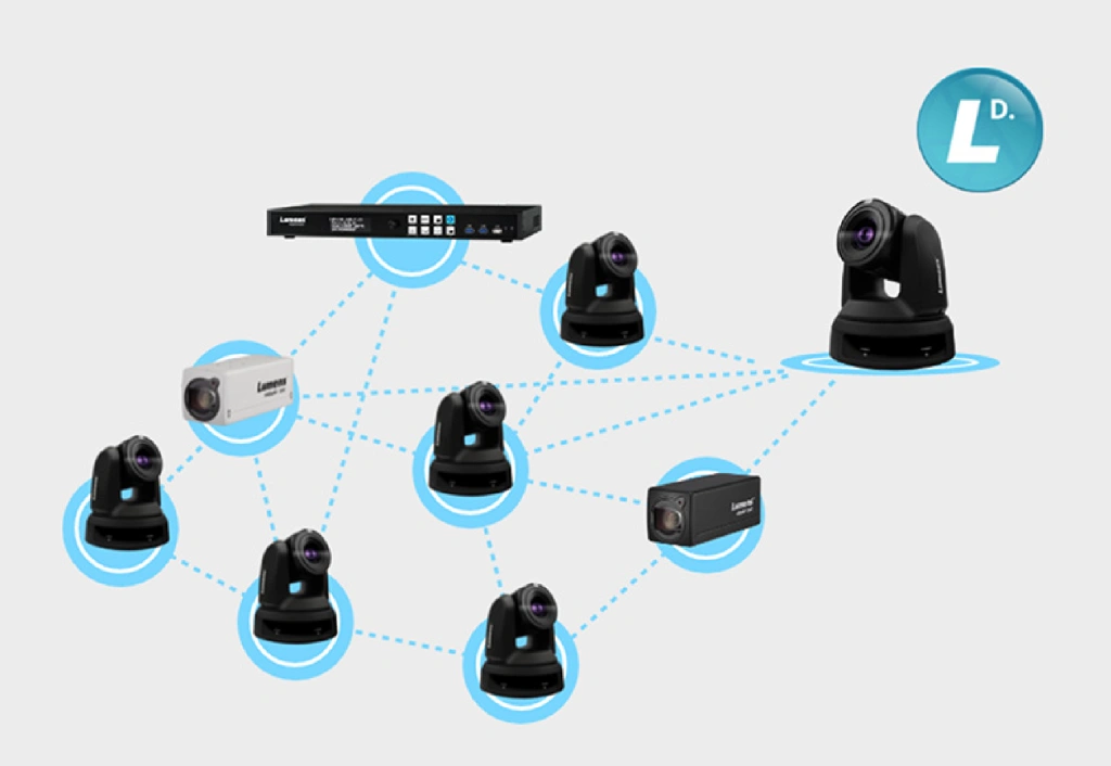Iris обеспечивает интеллектуальное облачное управление PTZ-камерами Lumens, фото-1