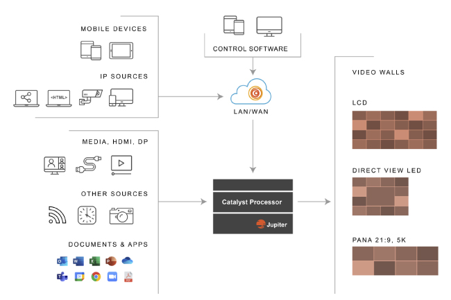 Jupiter Catalyst Element