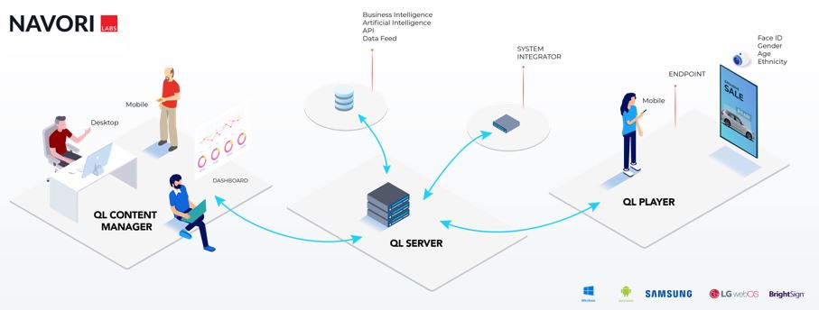 navori Digital Signage