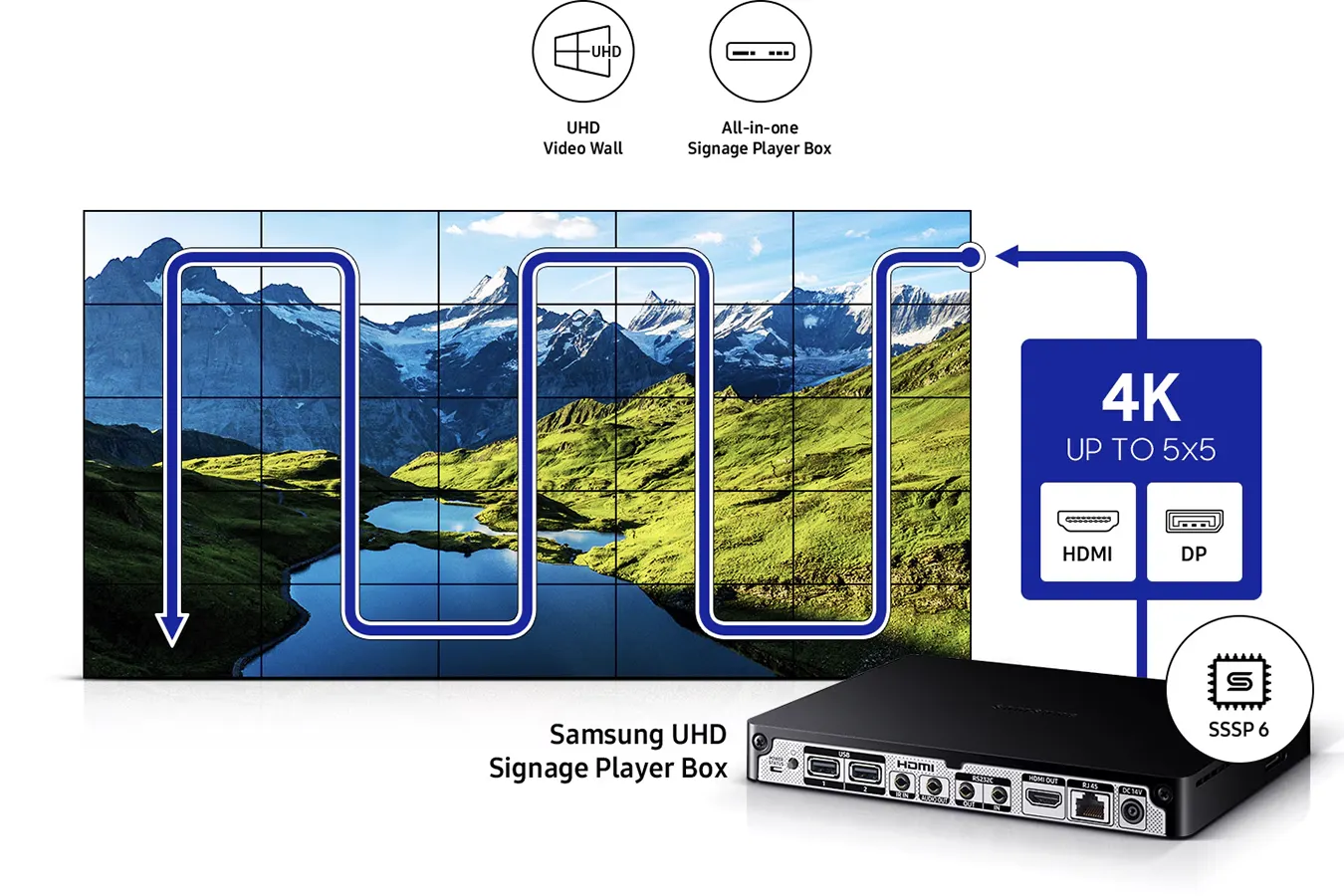 Дисплеи Samsung для видеостен, foto-7