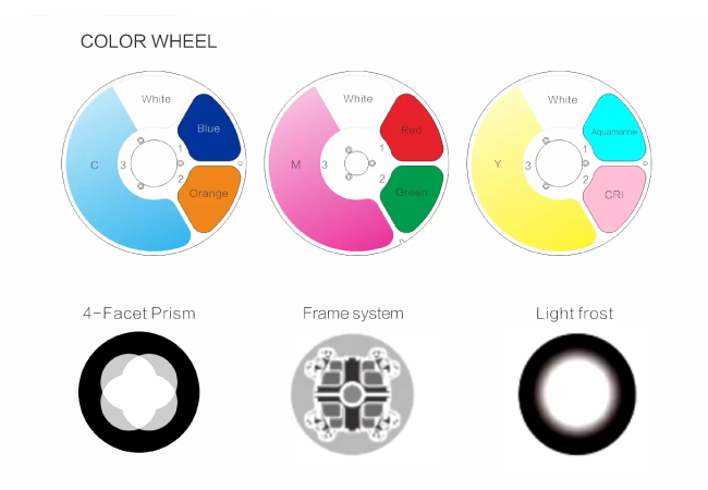 Раскройте творческий потенциал в любом месте с портативным LightSky SUPER SCOPE PRO, фото-2