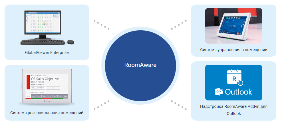    RoomAware