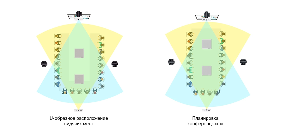 Lumens CamConnect 200 автоматизирует съемку спикера несколькими камерами в переговорных, фото-3