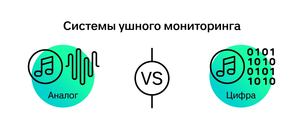 Сравнение аналоговой и цифровой системы ушного мониторинга