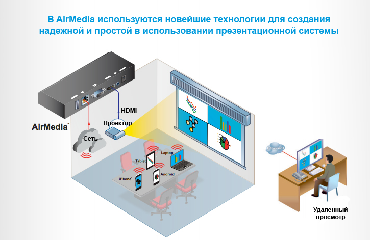 Air Media Обзор
