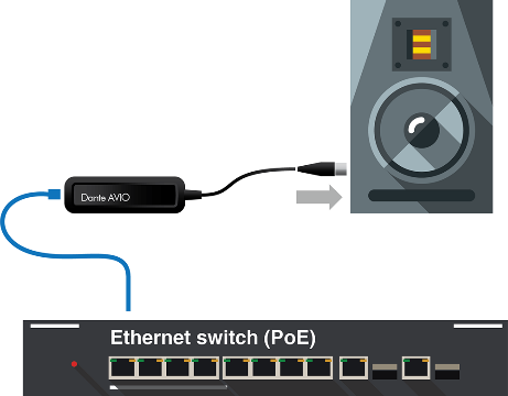 Пример использования адаптера AVIO-1CH Пример использования адаптера AVIO-1CH