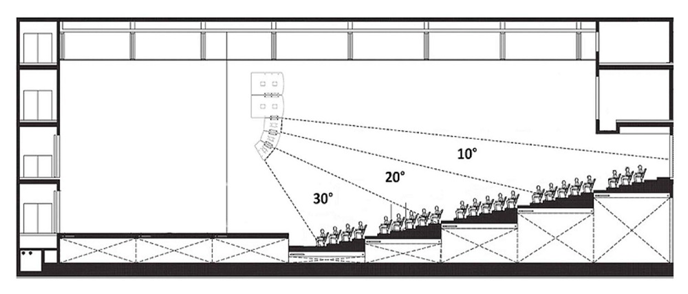 3 диаграммы направленности широкополосных сателлитов – 10х90, 20х100, 30х110