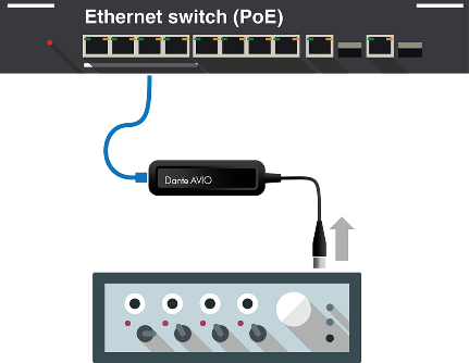 Пример использования адаптера Dante AVIO-1CH Пример использования адаптера Dante AVIO-1CH