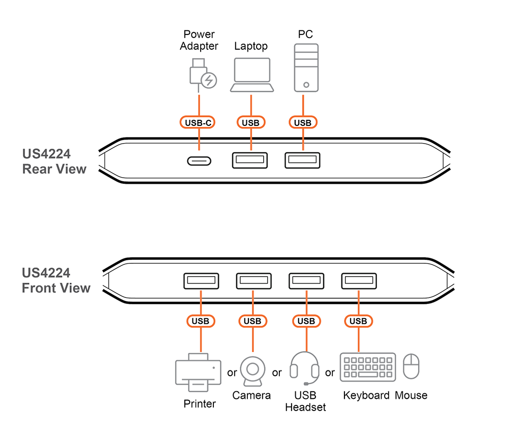 Aten-US4224 - схема подключения